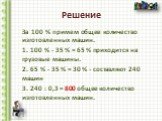 За 100 % примем общее количество изготовленных машин. 1. 100 % - 35 % = 65 % приходится на грузовые машины. 2. 65 % - 35 % = 30 % - составляют 240 машин 3. 240 : 0,3 = 800 общее количество изготовленных машин.