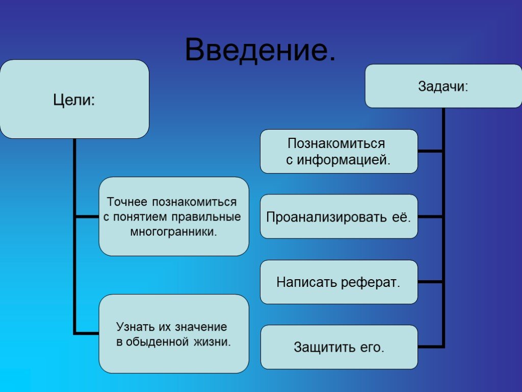 Правильно понятия. Правильные фигуры реферат. Правильные понятия жизни человека.