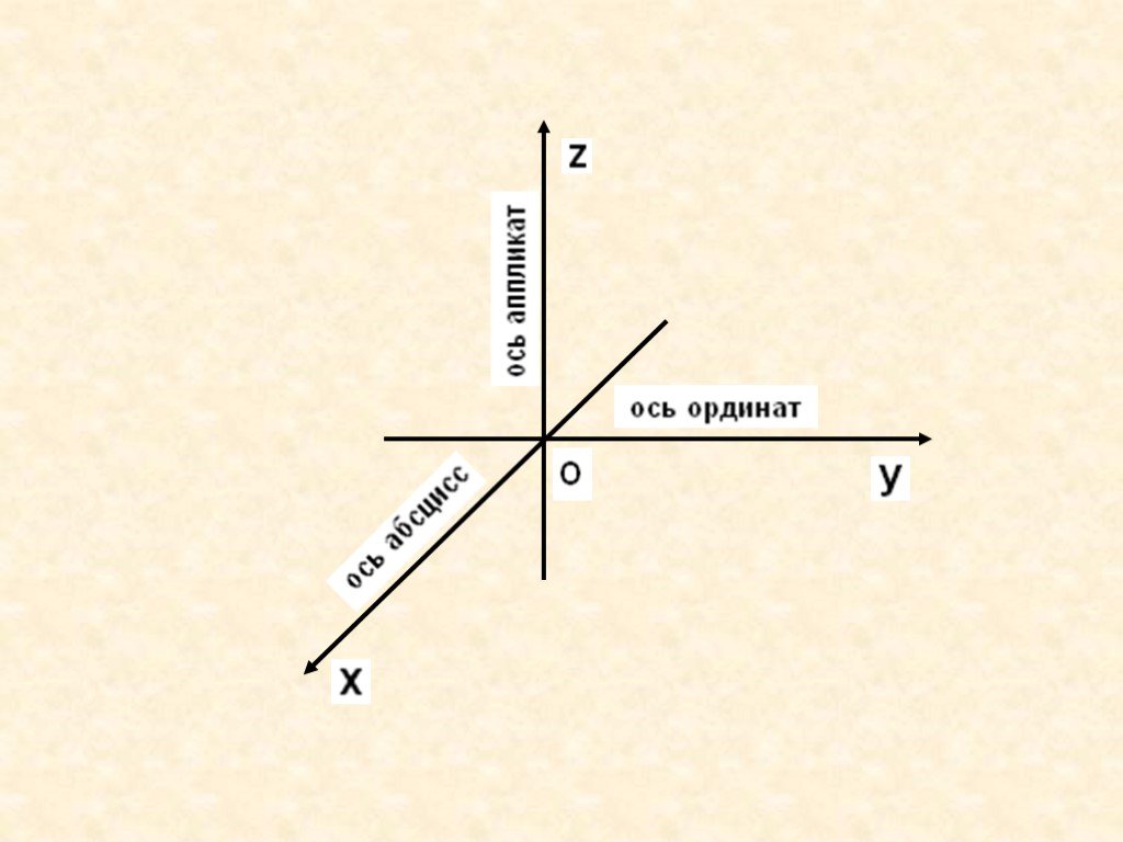 Какая ось x а какая y. Координатная ось с координатами. Оси координат х и у. Оси x y. Оси координат х и у и z.