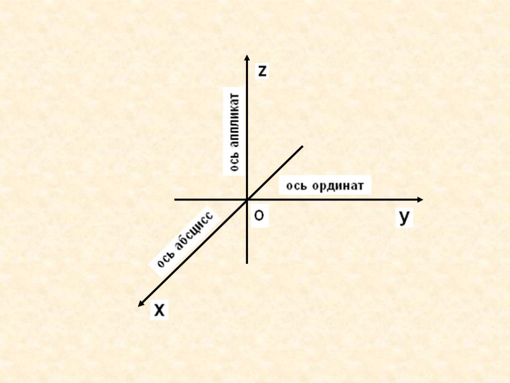 Поле координат. Ось координат. Оси координат х и у. Три оси координат. Название осей координат.