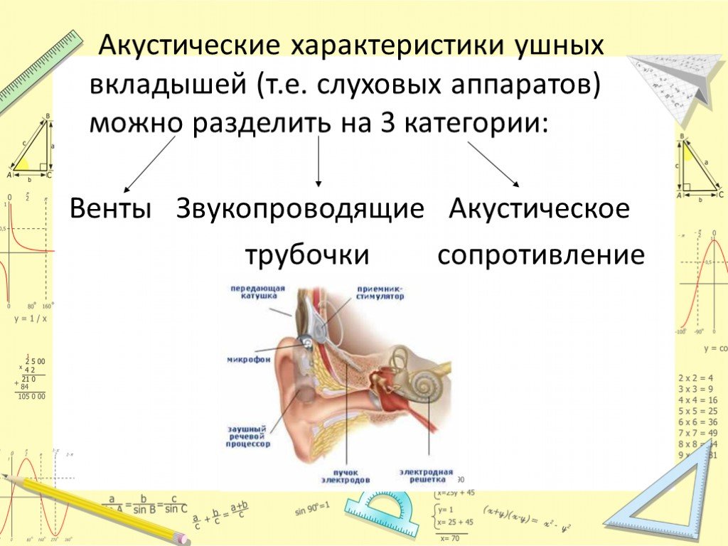 Характеристики акустик. Акустические свойства уха. Ухо акустические свойства. Строение и акустические свойства уха. Памятка по уходу за слуховым аппаратом.