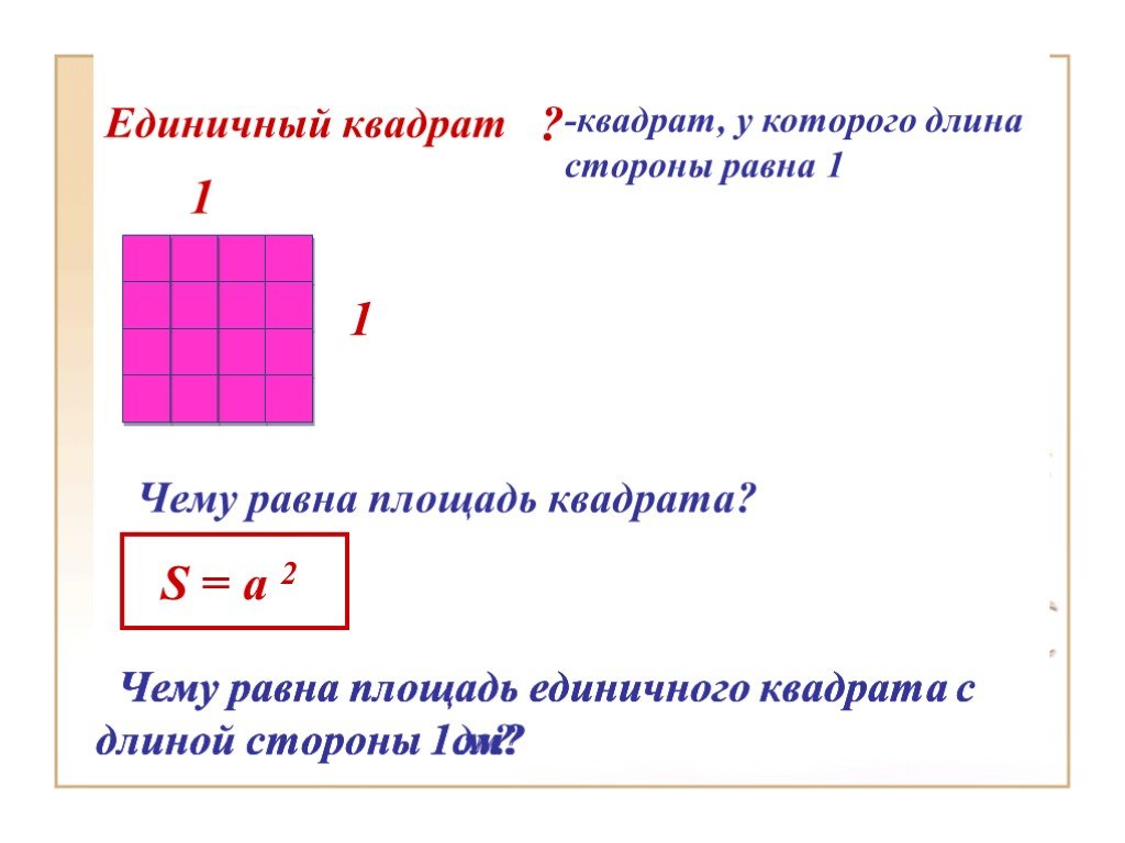Все ли квадраты имеют равные площади. Площадь единичного квадрата. Единичный квадрат. Площадь фигуры квадрата. Чему равна площадь квадрата.