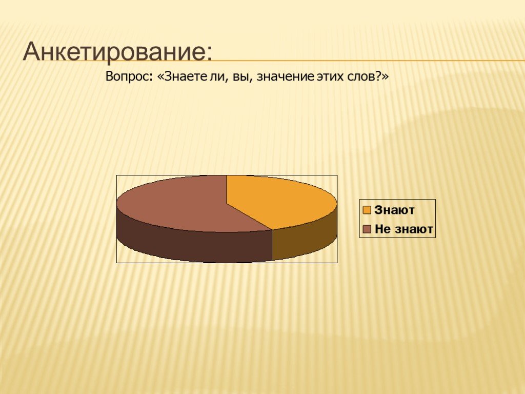 11 анкет. Анкетирование (вопрос и диаграмма).