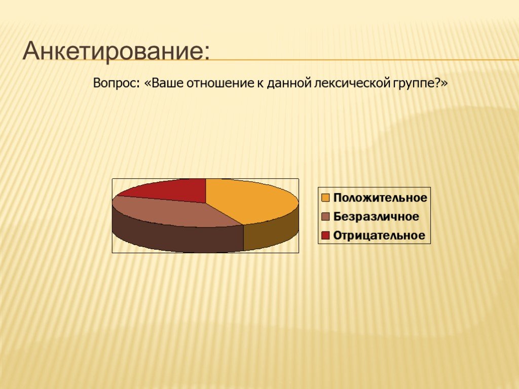 Ваше отношение к форуму. Анкетирование про группы крови. Вопросы для анкетирования кофеин.