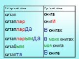 Аффиксы в русском и татарском языках Слайд: 4