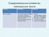 Содержательные элементы компрессии текста