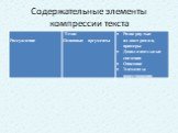 Методы компрессионного сжатия текста Слайд: 8