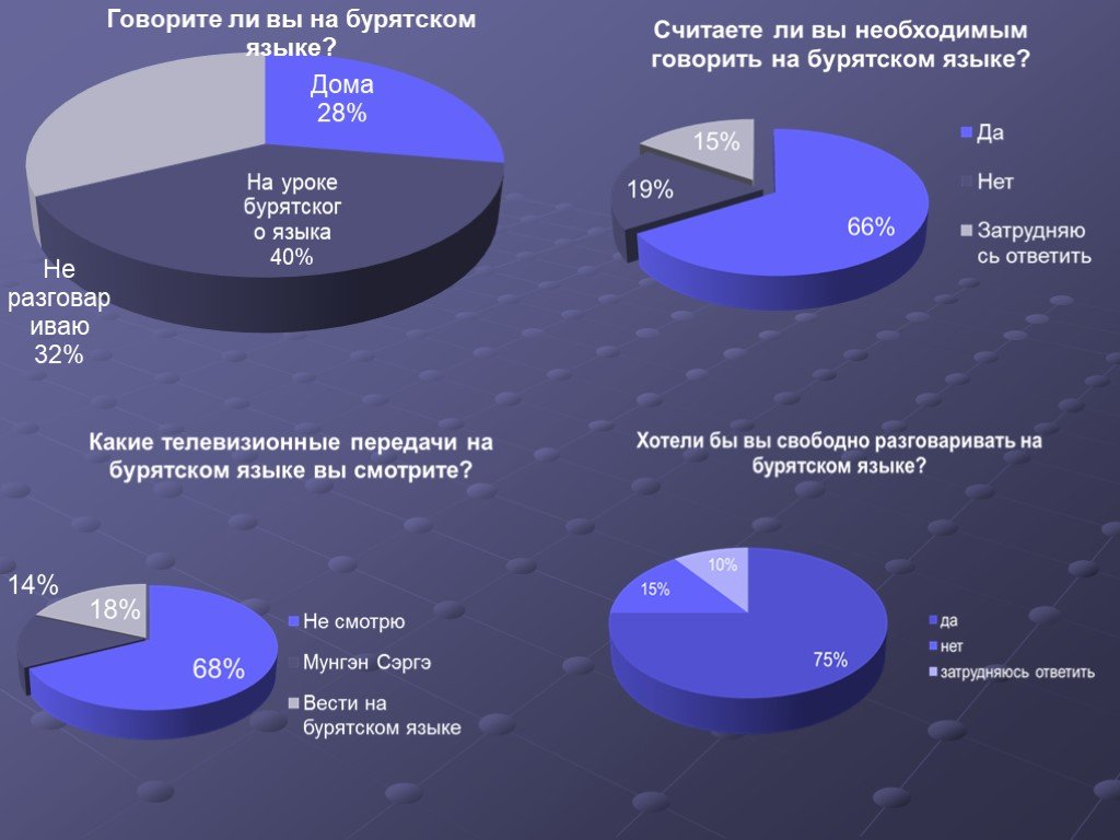 Проект по развитию бурятского языка