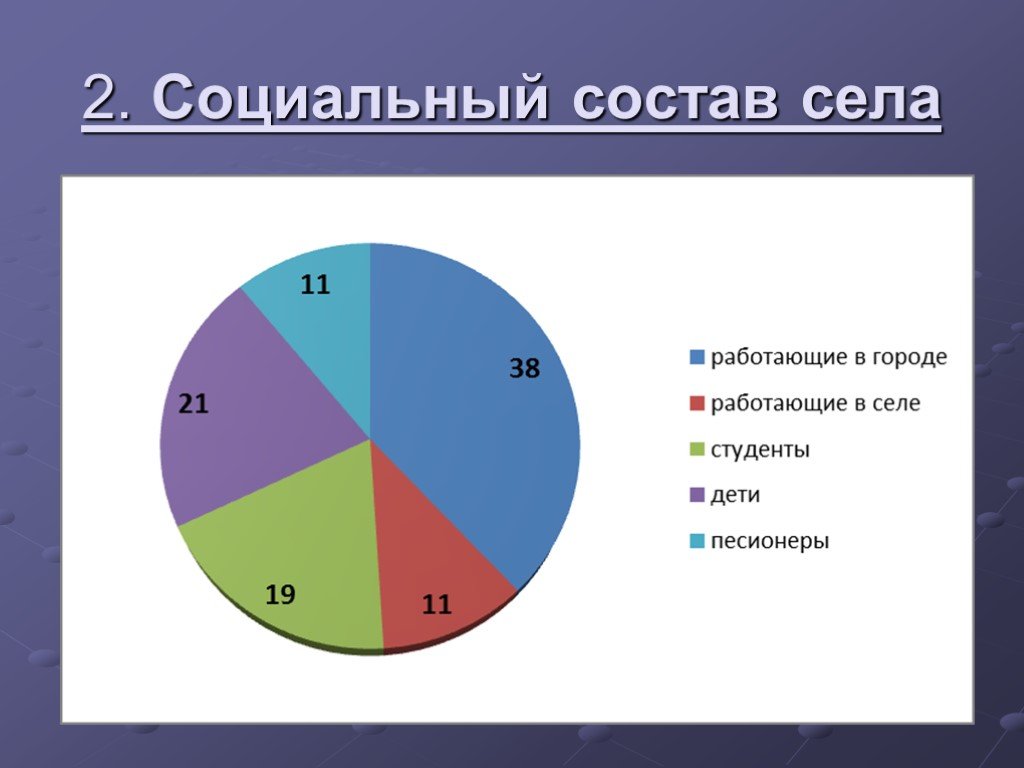 Сели состав. Социальный состав. Состав села. Социальный состав класса. Состав сели.