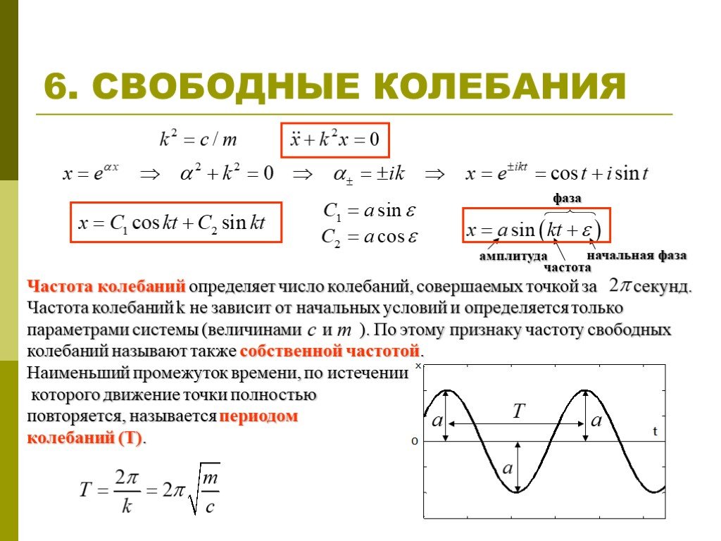 Формула для расчета периода и частоты колебания. Период колебаний зависит от частоты колебаний. Частота свободных колебаний. Как определяется частота колебаний.