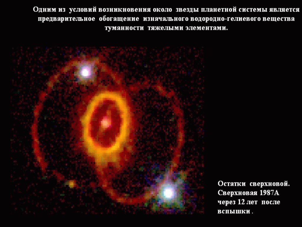 После вспышки. SN 1987a Сверхновая звезда. Взрыв сверхновой Бетельгейзе. Остаток сверхновой 1987 года через двенадцать лет после вспышки.. Сверхновая 1987 года.