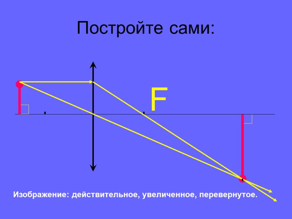 Перевернутое изображение линзы