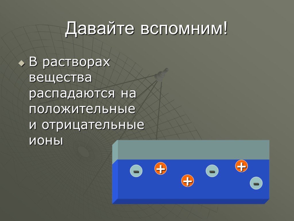 Вспомнить физика. В растворах положительные отрицательные ионы распадаются на. Слайд давайте вспомним. Что представляют собой положительные и отрицательные ионы. Скорость положительных и отрицательных ионов в растворах.