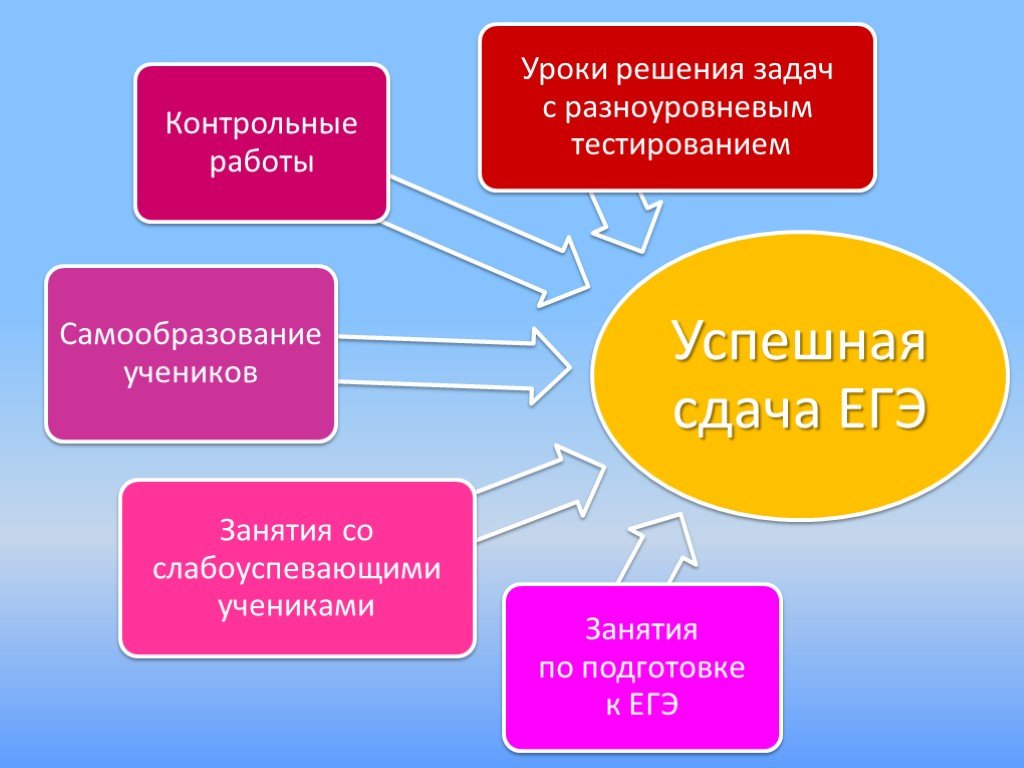 План к подготовке к егэ по физике