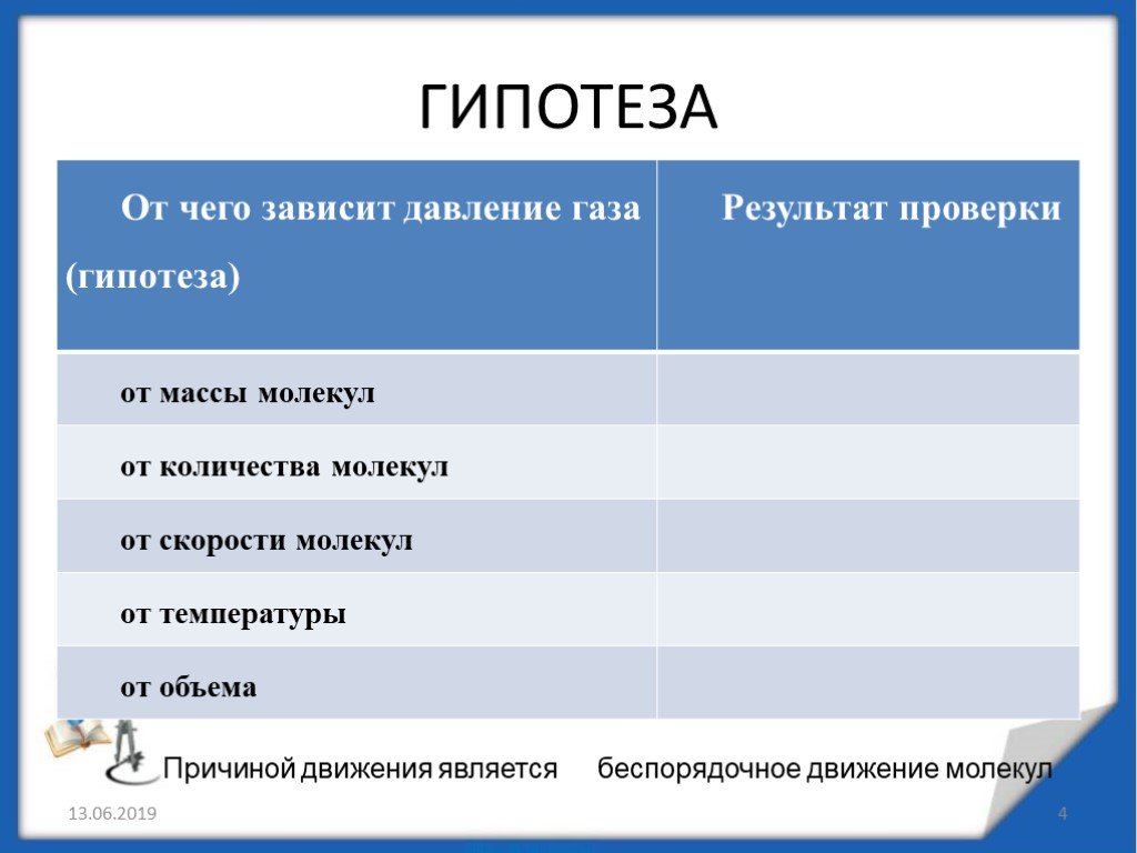 Проект давления газа. Гипотеза от чего зависит давление газа. От чего зависит давление газа гипотеза результат проверки. От чего зависит давления газа и результат проверки. От чего зависит давление газов.