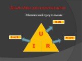 Магический треугольник: I=U/R U=IR R=U/I