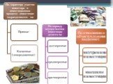 источники инвестиций в экономику России Слайд: 4