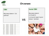 CRM Формирование баз данных. Отличия. Social CRM Формирование сообществ лояльной аудитории вокруг бренда