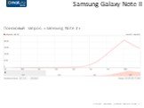 Статистика поисковых запросов wordstat.yandex.ru. Поисковый запрос: «Samsung Note 2»