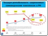 Текущая рентабельность современных свиноводческих комплексов в РФ