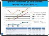 Прогноз состояния рынка свинины России на 2015-2020 гг.