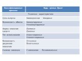 2.1. Сущность и виды ценных бумаг Слайд: 10