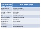 2.1. Сущность и виды ценных бумаг Слайд: 11