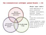 Как экономическая категория ценная бумага — это. обладает рядом свойств: может обмениваться на деньги различными способами (купля-продажа, погашение, возврат эмитенту, переуступка и т. д.); может быть использована в расчетах; служить предметом залога; может храниться в течение многих лет или бессроч