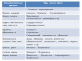 2.1. Сущность и виды ценных бумаг Слайд: 9