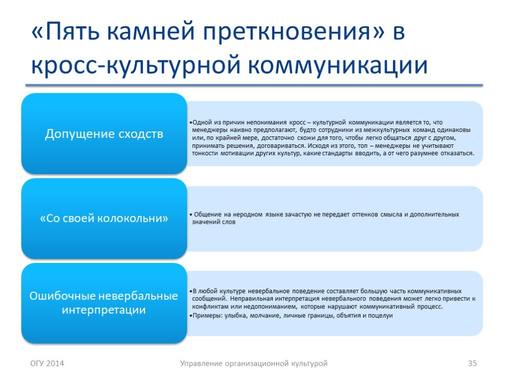 Кросс культурные аспекты управления проектами