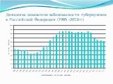 Динамика показателя заболеваемости туберкулезом в Российской Федерации (1985 -2013гг)
