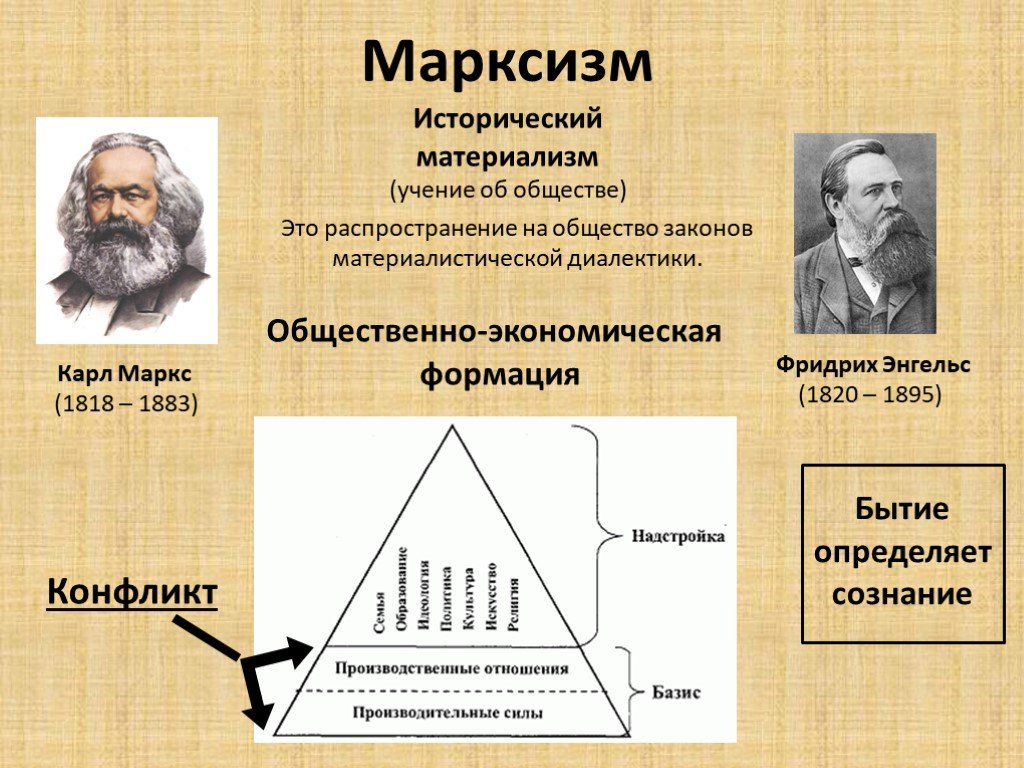 Марксизм суть учения. Теория исторического материализма Маркса.