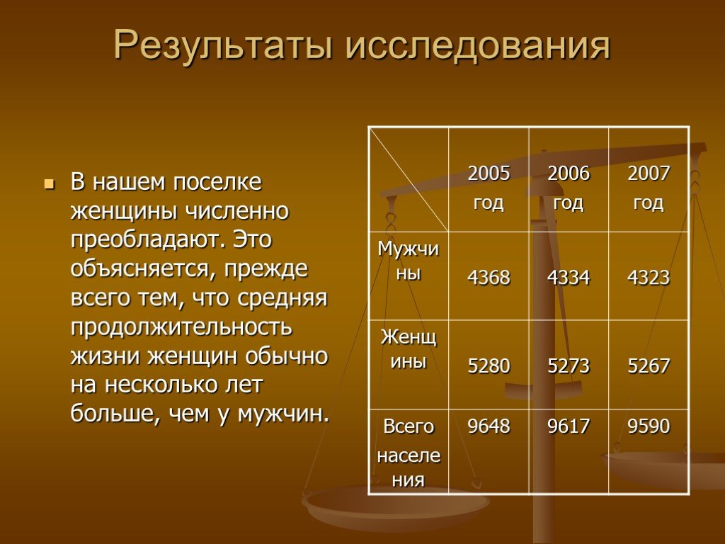 Презентация исследование 10 класс. Количественно преобладать. Преобладать. Числовой порог населения деревни. Докажите что женщины в России численно преобладают над мужчинами.