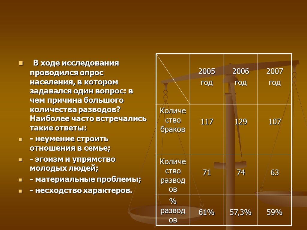 Причины большого населения. Ромоданово сколько население.