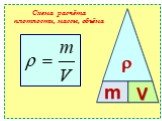  m V. Схема расчёта плотности, массы, объёма
