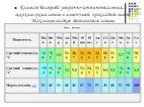 Климат Белгорода умеренно-континентальный, с жарким сухим летом и изменчивой прохладной зимой. Максимум осадков достигается летом.