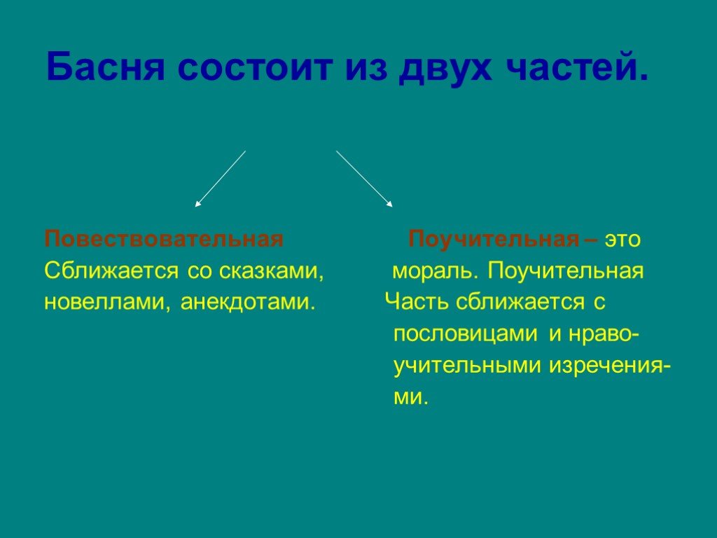 Из каких частей состоит проект