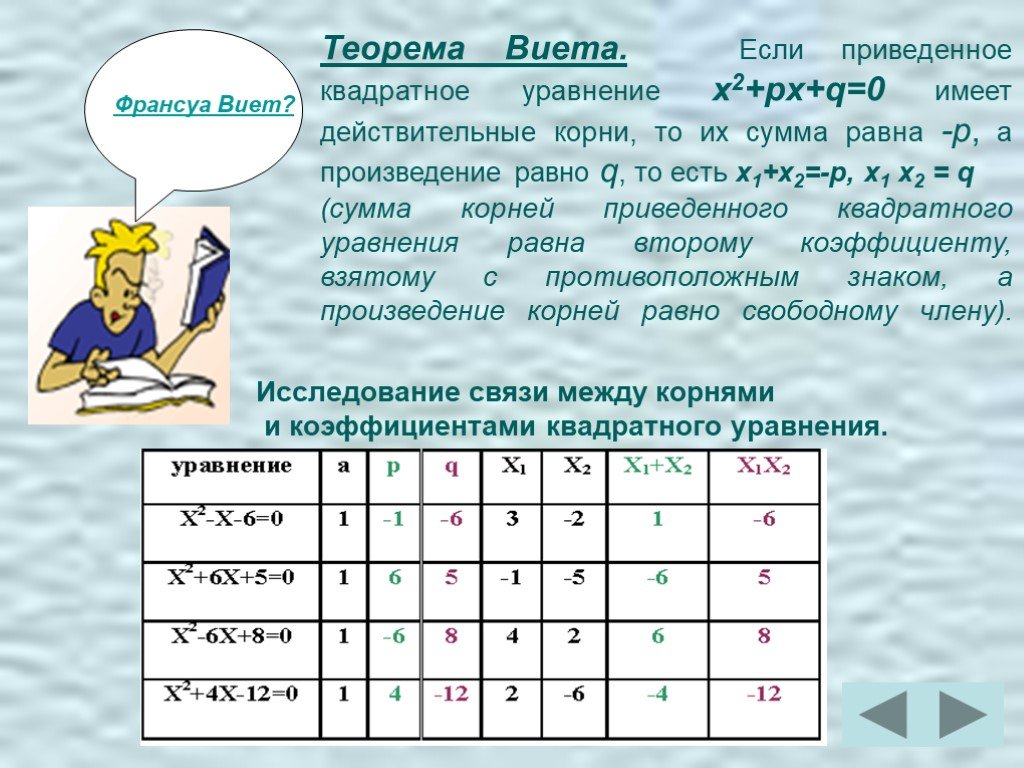 0 имеет. Таблица Виеты. В приведённом уравнении p и a равны.