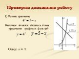 Проверим домашнюю работу. 1) Решить уравнение: Решением является абсцисса точки пересечения графиков функций. Ответ: x = 1