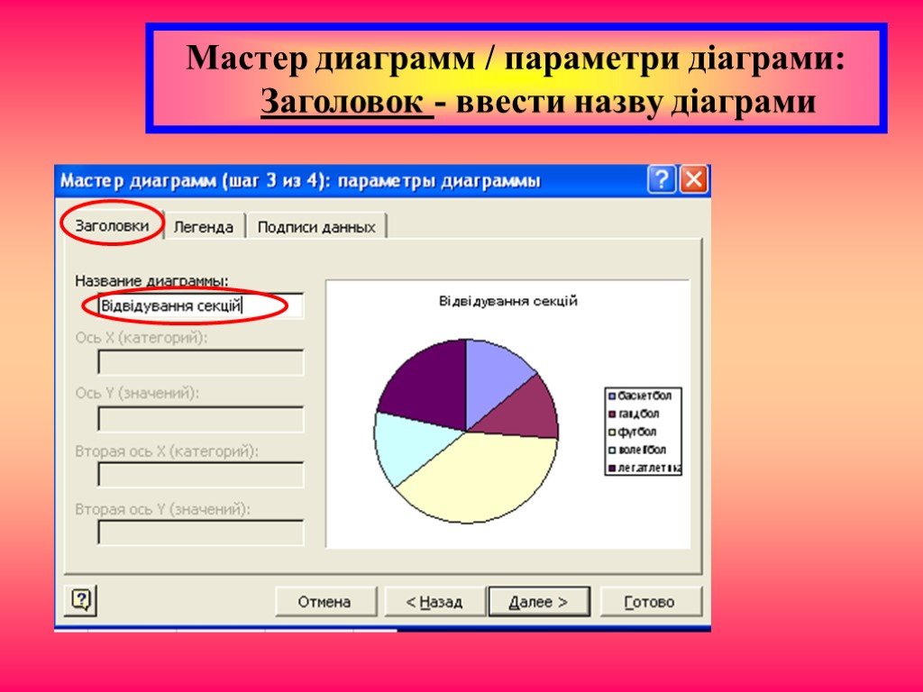 Назовите 4 шага мастера диаграмм