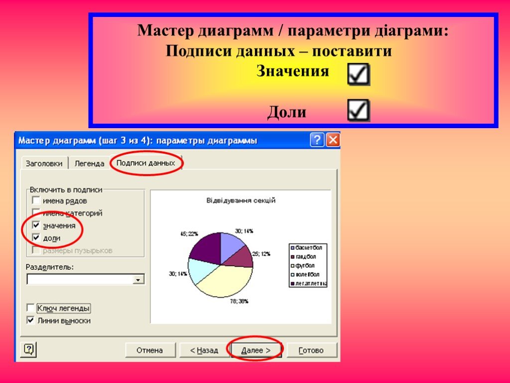 Подпись диаграммы. Как назвать диаграмму. Сообщение мастер диаграмм. Подписи данных значения доли. Выводы названия диаграммы.