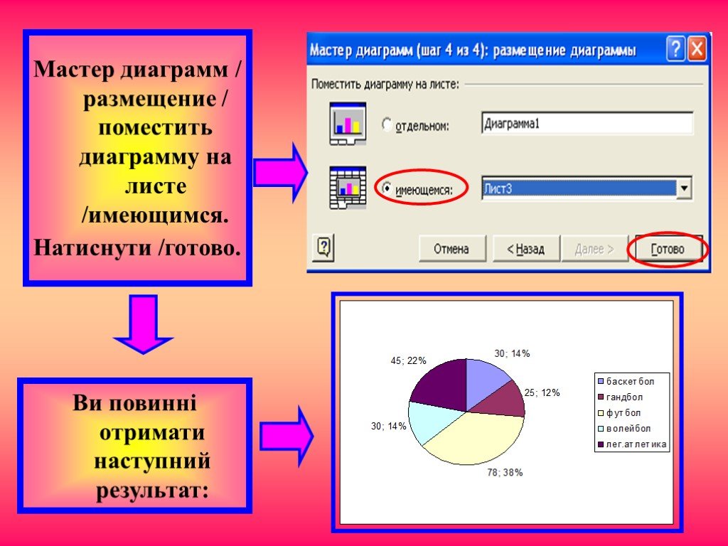 Лист диаграммы. Диаграмма размещения. Слайд с диаграммой. Способы диаграмм на слайде. Способы размещения диаграмм на слайде..