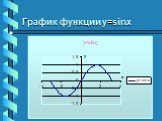 График функции у=sinx