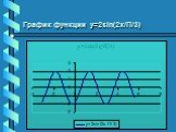 График функции у=2sin(2x/П/3)