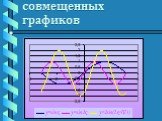 Построение совмещенных графиков