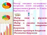 Мастер диаграмм осуществляет построение новой диаграммы в интерактивном режиме за 4 шага. Перечислите их. Выбор типа и формата диаграммы. Выбор и указание диапазона данных для построения диаграммы. Задание параметров диаграммы Размещение диаграммы