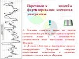 Перечислите способы форматирования элементов диаграммы. 1. Указать курсором мыши на любой компонент диаграммы, щелкнуть ее правой кнопкой мыши и в появившемся контекстном меню выполнить команду Формат. 2. В окне /Элементы диаграммы/ панели инструментов Диаграмма выбрать необходимый компонент и нажат