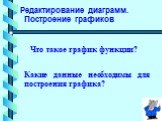 Что такое график функции? Какие данные необходимы для построения графика? Редактирование диаграмм. Построение графиков