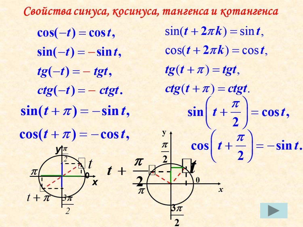 Произведение тангенсов равно 1. Свойства синуса косинуса тангенса и котангенса. Свойства синусов и косинусов тангенсов. Основное тригонометрическое свойство синусов и косинусов. Косинус х синус х формула.