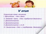 V этап. Структура плана сочинения. I. Вступление. «Что дано» II. Основная часть. «Что требуется доказать». Доказательство. Доказательство. Доказательство и т.д. III. Заключение. «Что и требовалось доказать».
